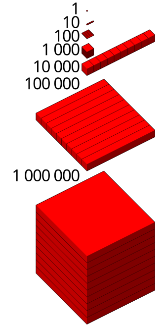 File:Visualisation 1 million.svg