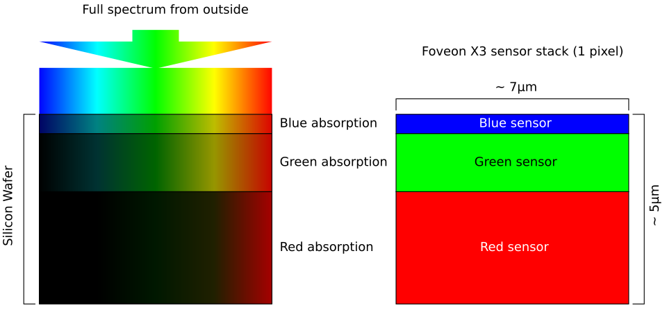 File:Absorption-X3.svg