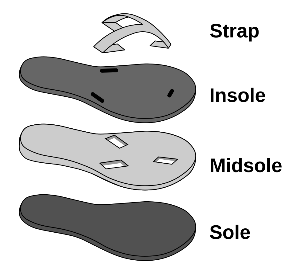 File:Anatomy of Sandals.svg