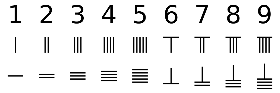 File:Chounumerals.svg