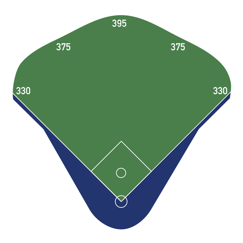 File:DodgerStadiumDimensions.svg