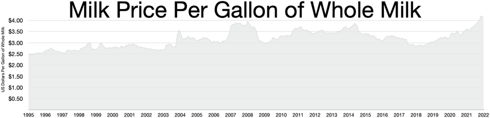 File:Milk Prices.webp