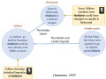 Thumbnail for version as of 13:16, 31 May 2024