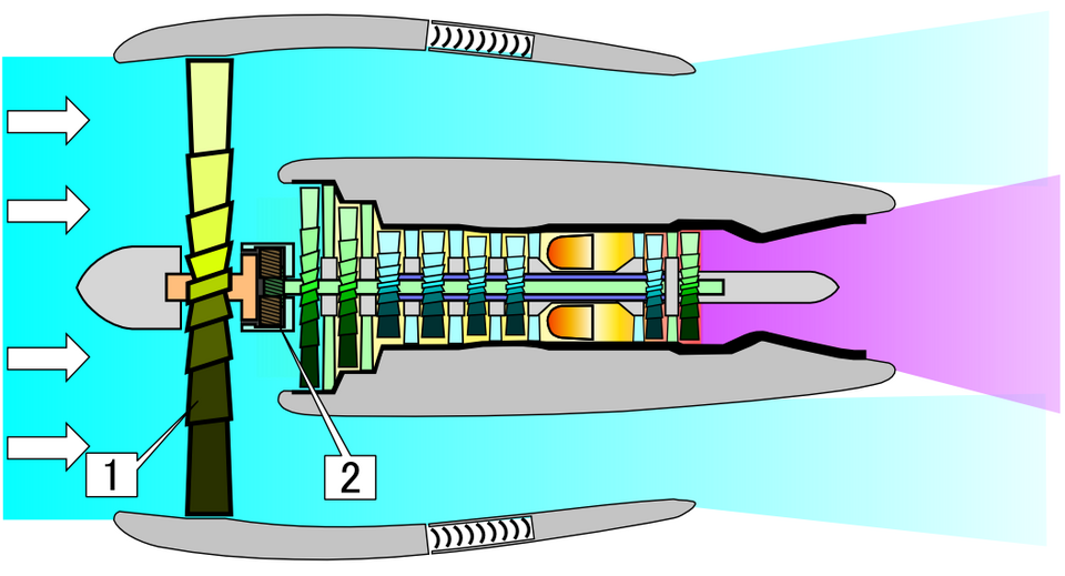 File:Geared Turbofan NT.PNG