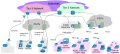 Image 8Internet Connectivity Access layer (from Internet access)