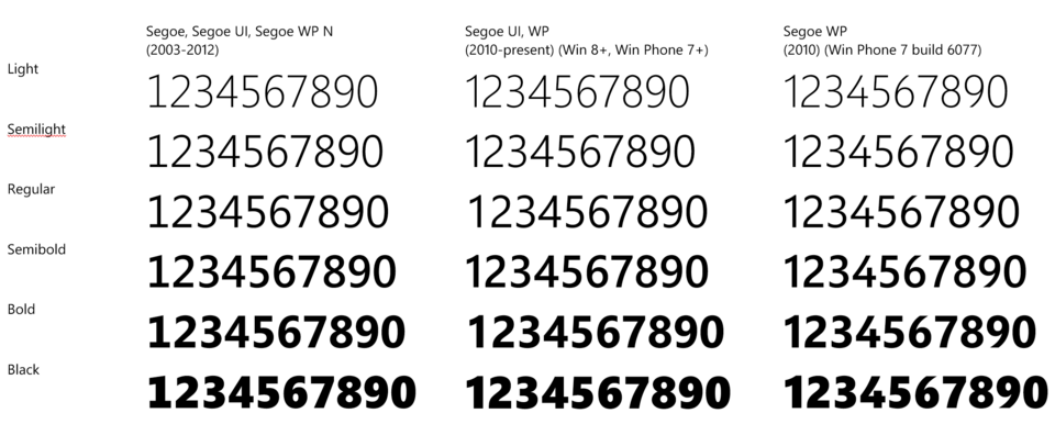 File:Segoe UI vs WP comparison.png