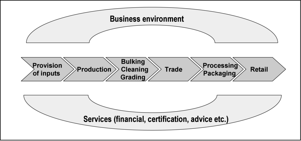 File:Typical-value-Chain.png