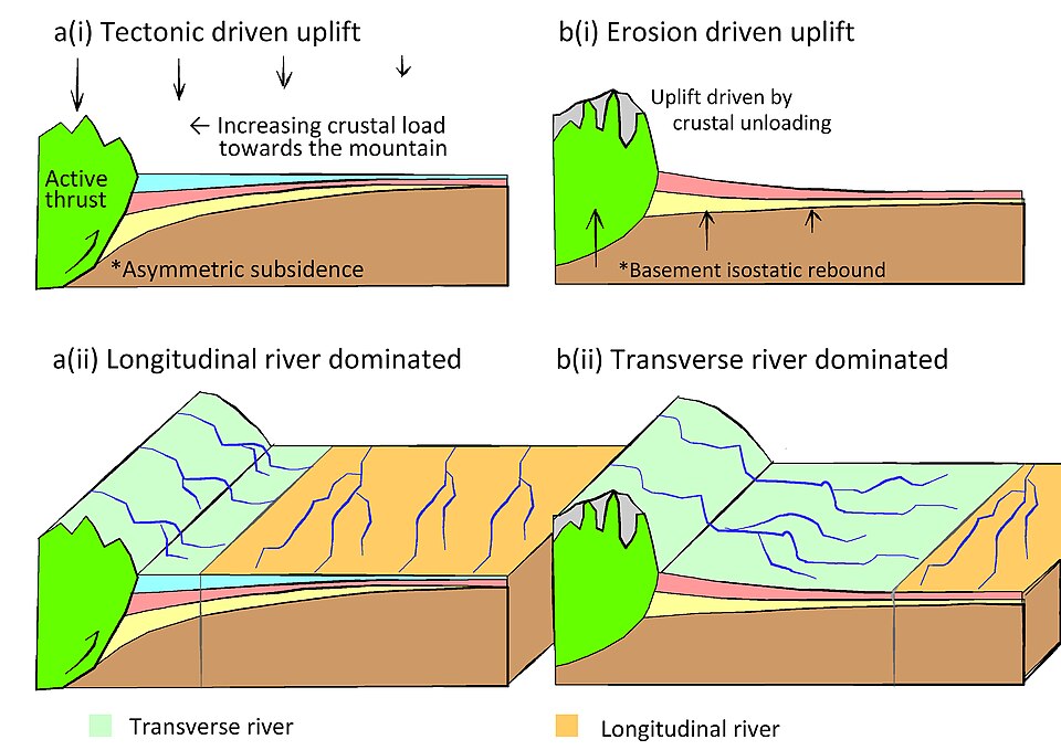 File:BurbankRiverModel.jpg