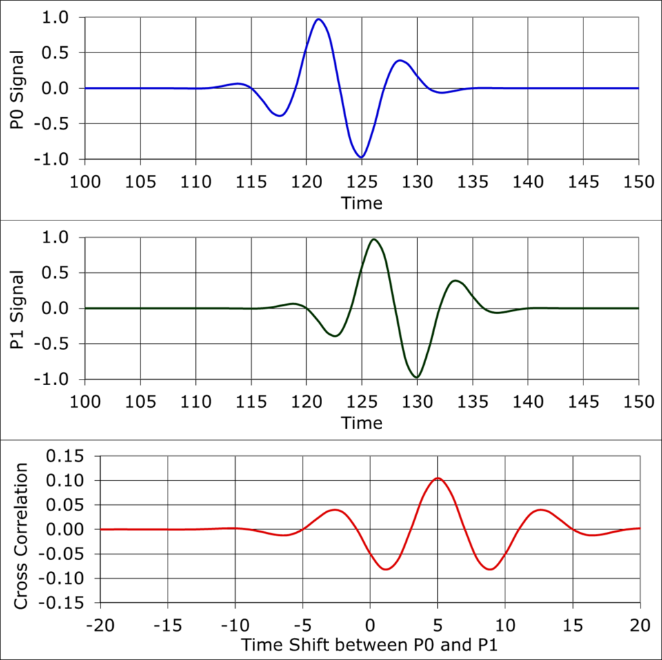 File:CrossCorr Pulse.png