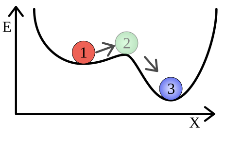 File:Meta-stability.svg