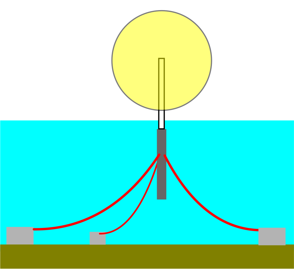 File:Floating loose mooring catenary plain.svg