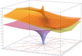 Thumbnail for version as of 20:58, 3 March 2009
