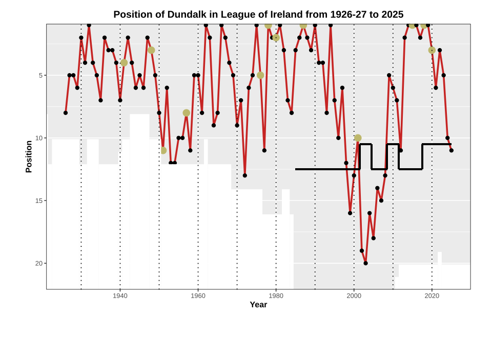 File:Performance chart ire DUN.svg