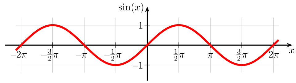 File:Sine.svg