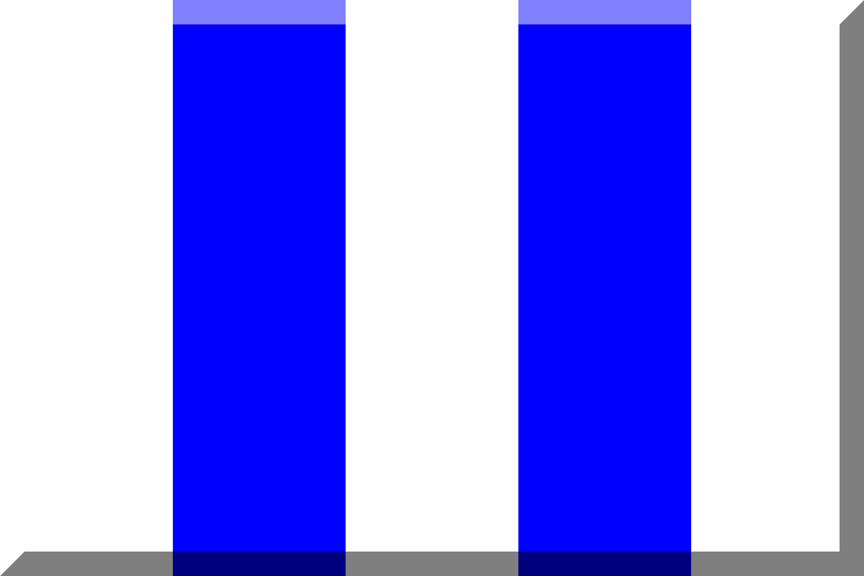 File:600px vertical Blue HEX-0000FF White.svg