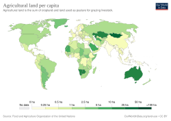 Agricultural-area-per-capita.
