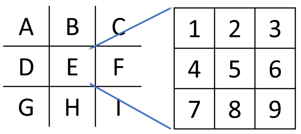File:Scale3x-algorithm.png
