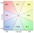 한국어