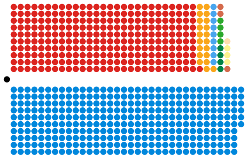 File:House of Commons 1992 Election.svg