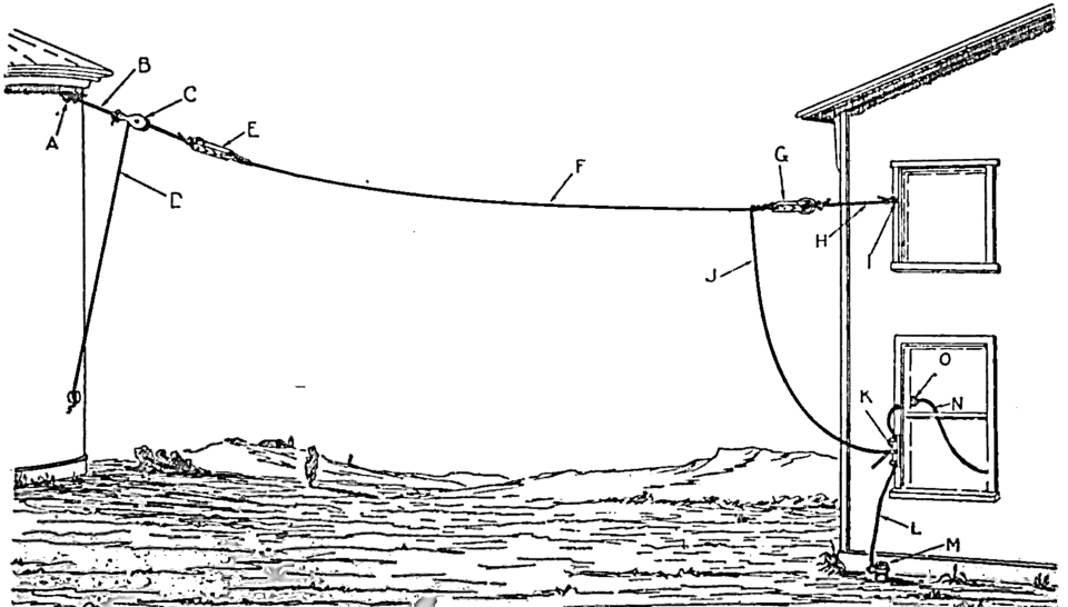 File:Wire inverted L antenna construction.png