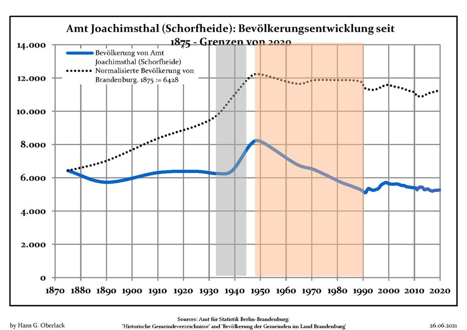 File:Bevölkerungsentwicklung Amt Joachimsthal.pdf