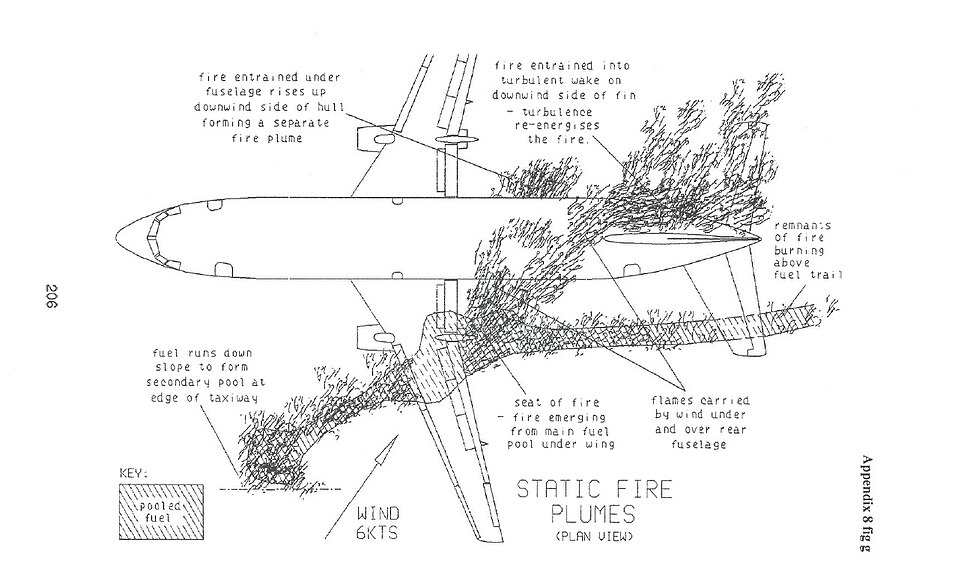 File:BrAirt28M AAIB App8fig5.jpg