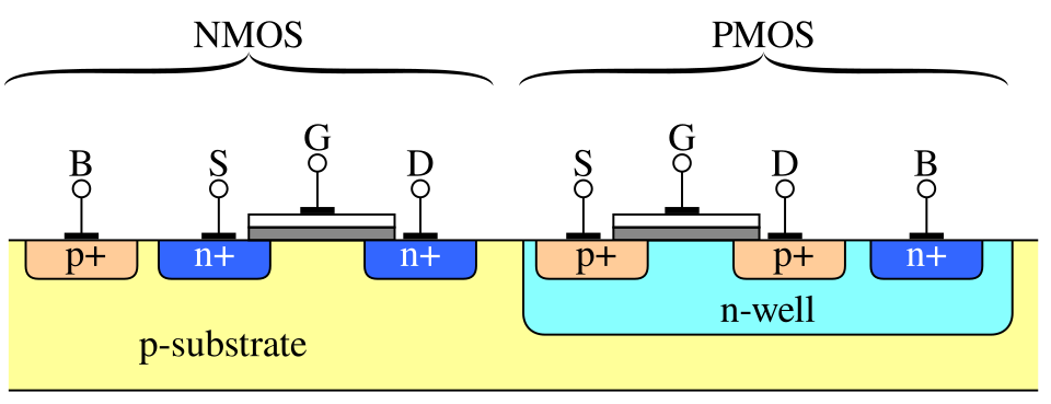File:Cmos impurity profile-en.svg