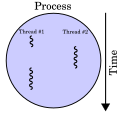 Thumbnail for version as of 09:44, 4 December 2025