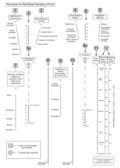 Thumbnail for version as of 02:10, 15 December 2008