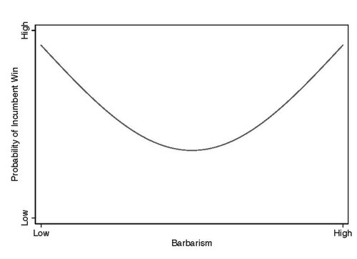 File:Treistman Barbarism Outcomes.pdf