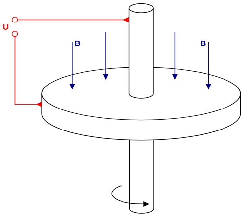 File:Faraday disc.svg