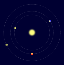 Kepler-223 6:4:4:3 orbital ratios