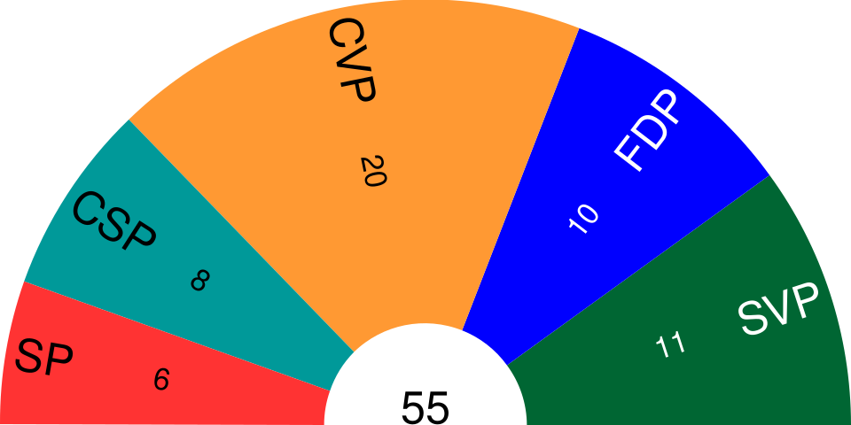 File:Sitzverteilung Obwalden 2010.svg