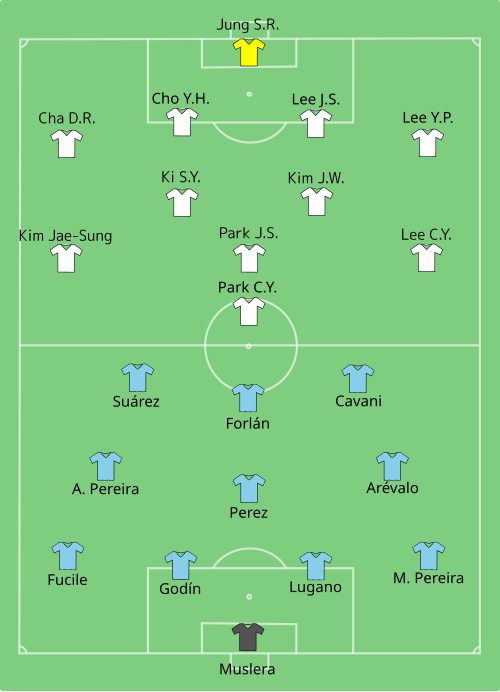 File:URU-KOR 2010-06-26.svg