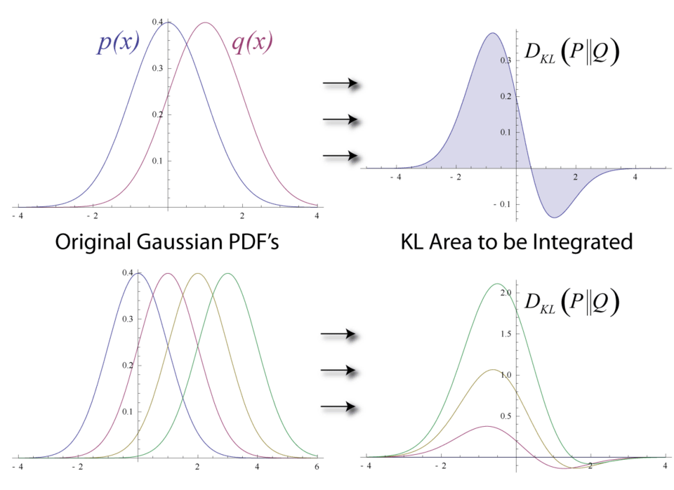 File:KL-Gauss-Example.png