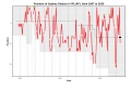 Thumbnail for version as of 19:34, 18 October 2025