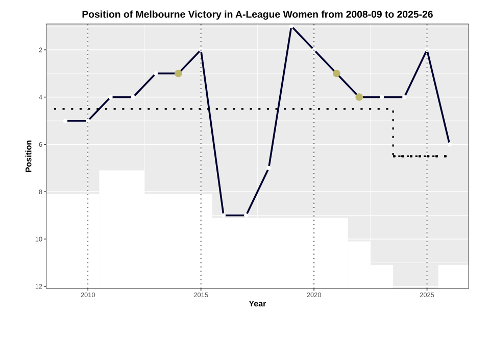 File:Performance Chart ALW MVI.svg