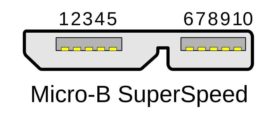 File:USB 3.0 Micro-B receptacle.svg