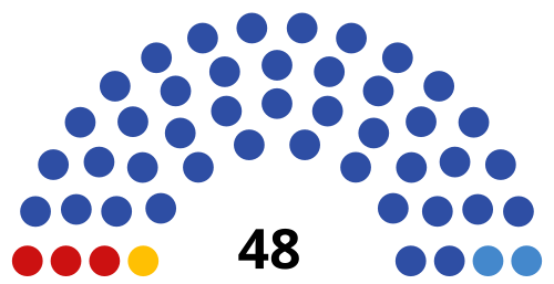 File:2021 Mordovian legislative election diagram.svg