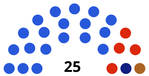 File:Batumi City Assembly in 2017.svg