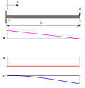Thumbnail for version as of 01:22, 8 May 2010