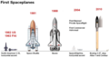 Thumbnail for version as of 15:52, 25 June 2021