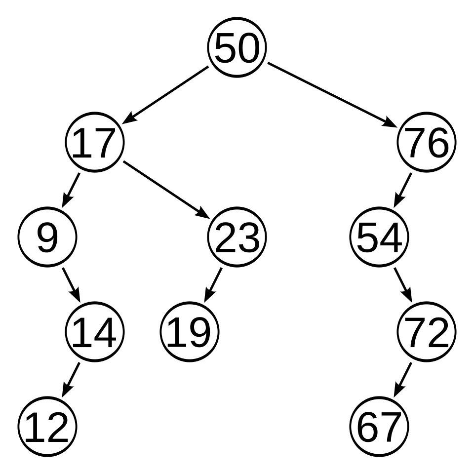 File:Unbalanced binary tree.svg