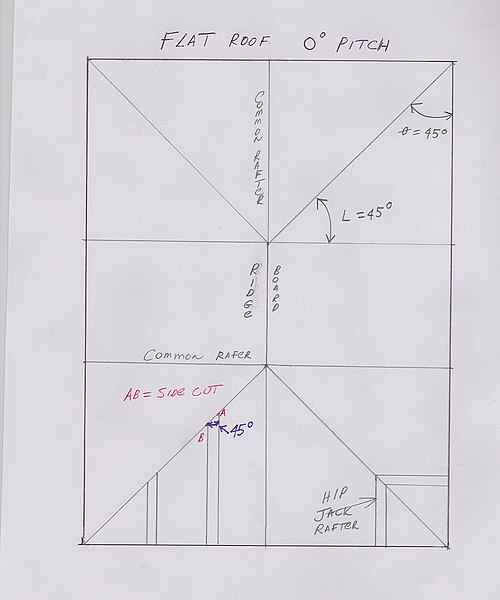 File:Flat hip roof.jpg
