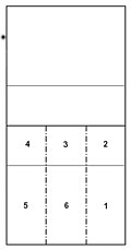 Image 8Volleyball positions