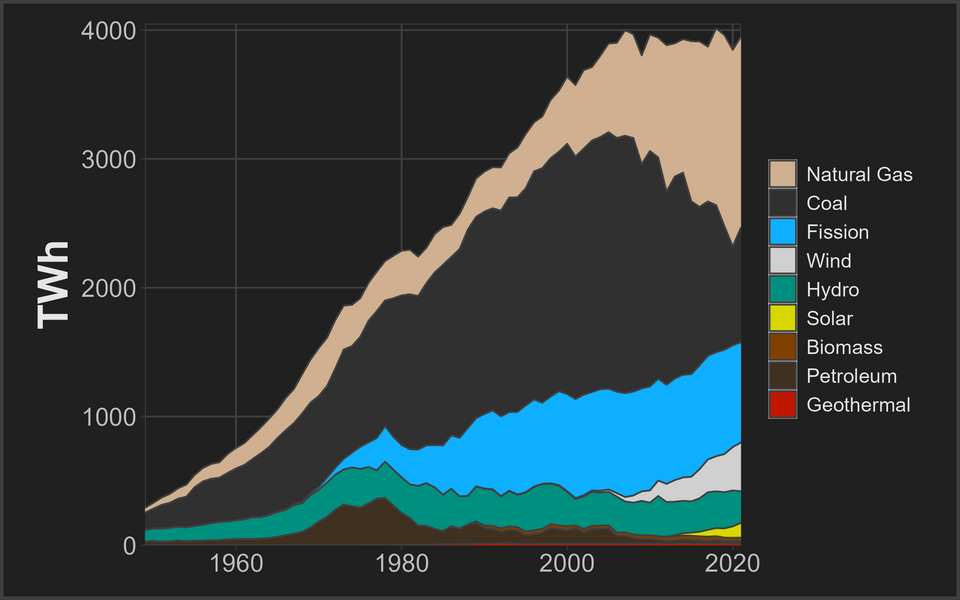 File:US Electricity yearly.png