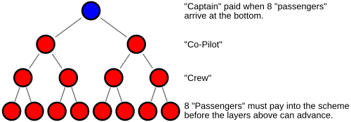 File:Pyramid8Ball.svg