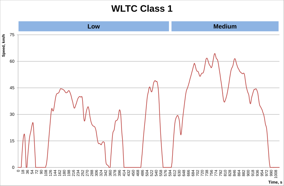 File:WLTC class 1.svg