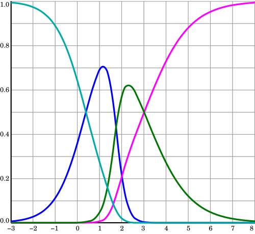 File:4 Normalized radial basis functions.svg