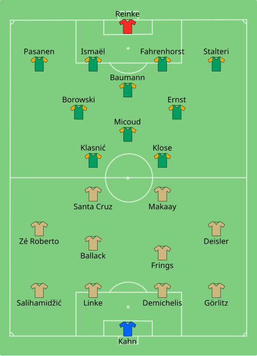 File:Bayern Munich vs Werder Bremen 2004-08-02.svg